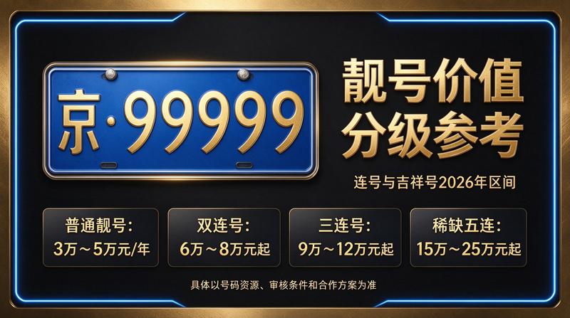 北京牌照租赁服务流程展示